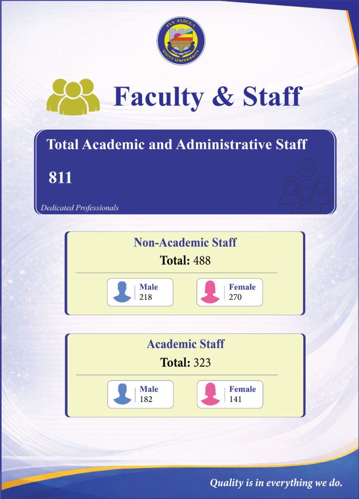 Unity University 2018 Staff Profile